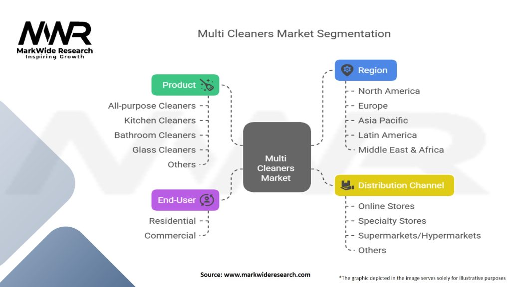 Multi Cleaners Market Segmentation
