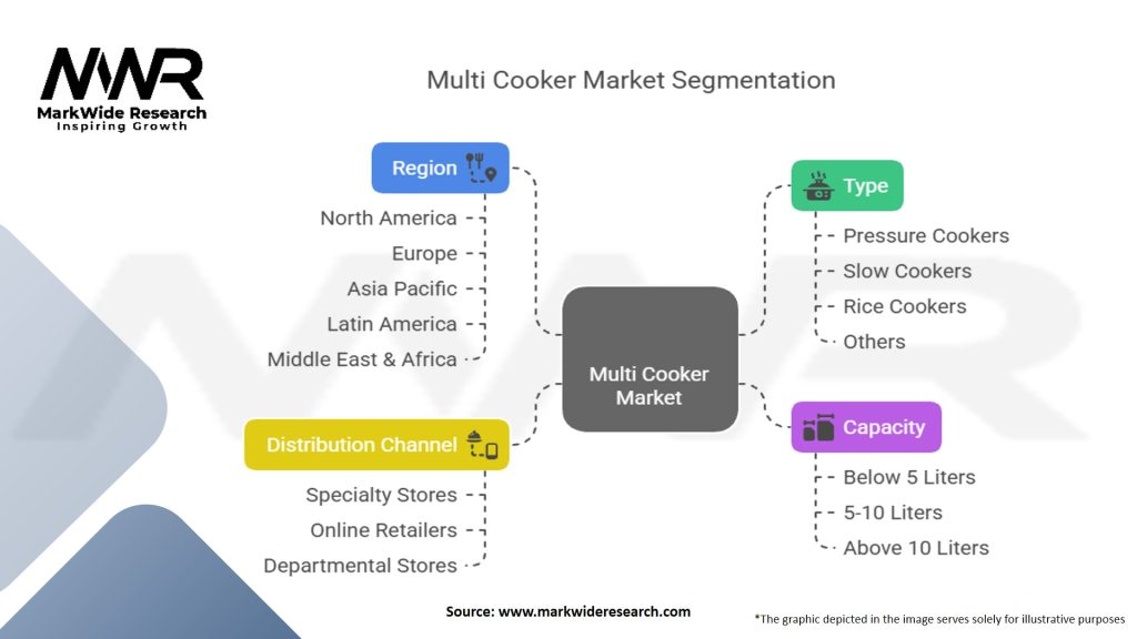Multi Cooker Market