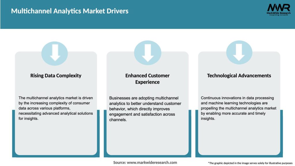 Multichannel Analytics Market Drivers