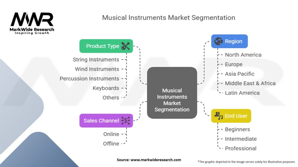 Musical Instruments Market
