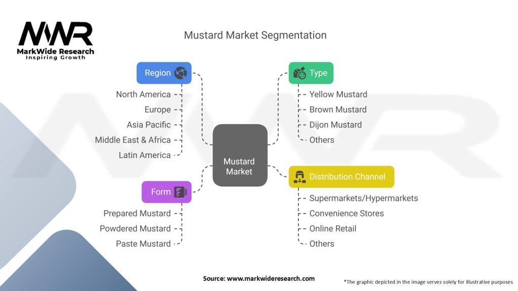 Mustard Market Segmentation