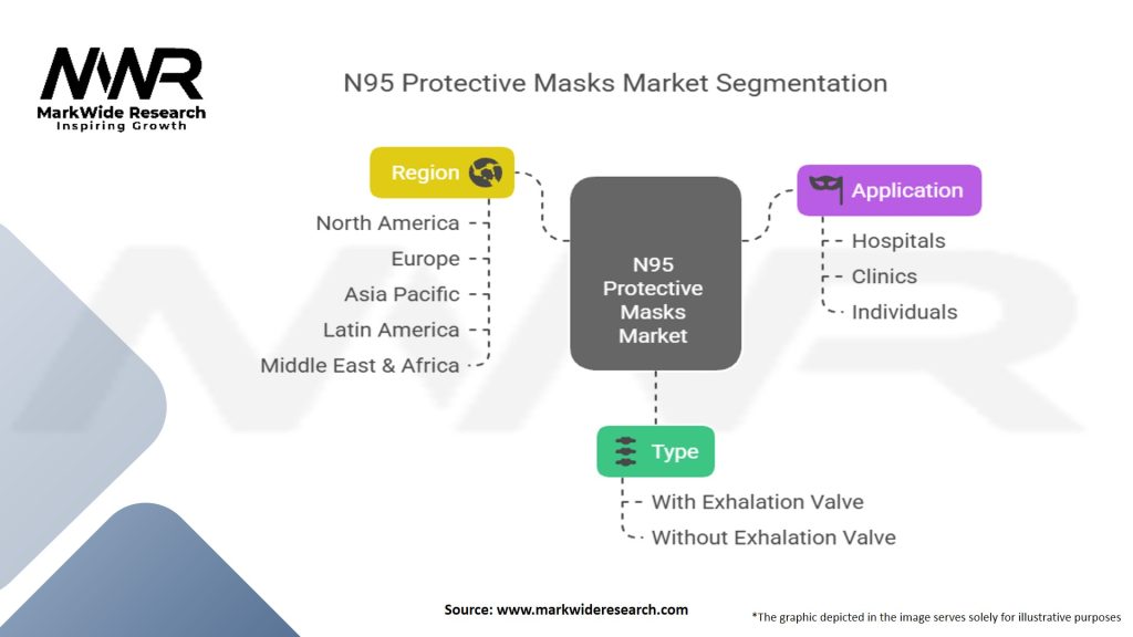 N95 Protective Masks Market