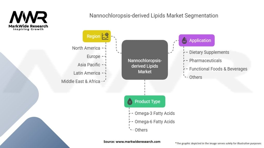 Nannochloropsis-derived Lipids (Fatty Acids) Market
