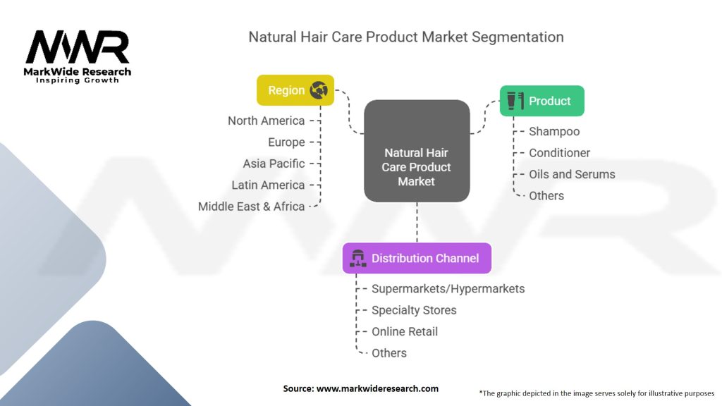 Natural Hair Care Product Market
