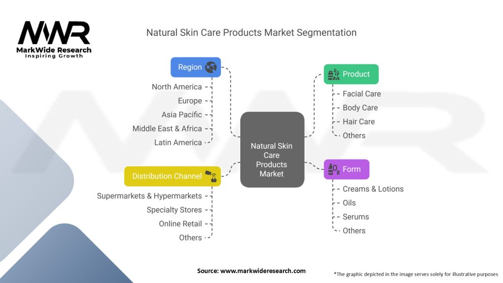 Natural Skin Care Products Market Segmentation