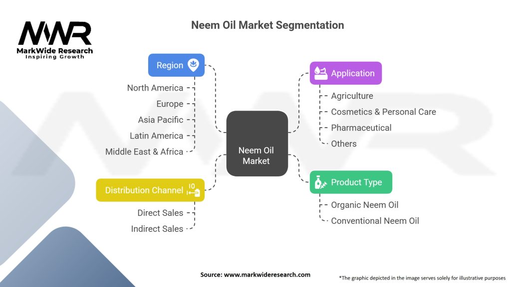 Neem Oil Market Segmentation