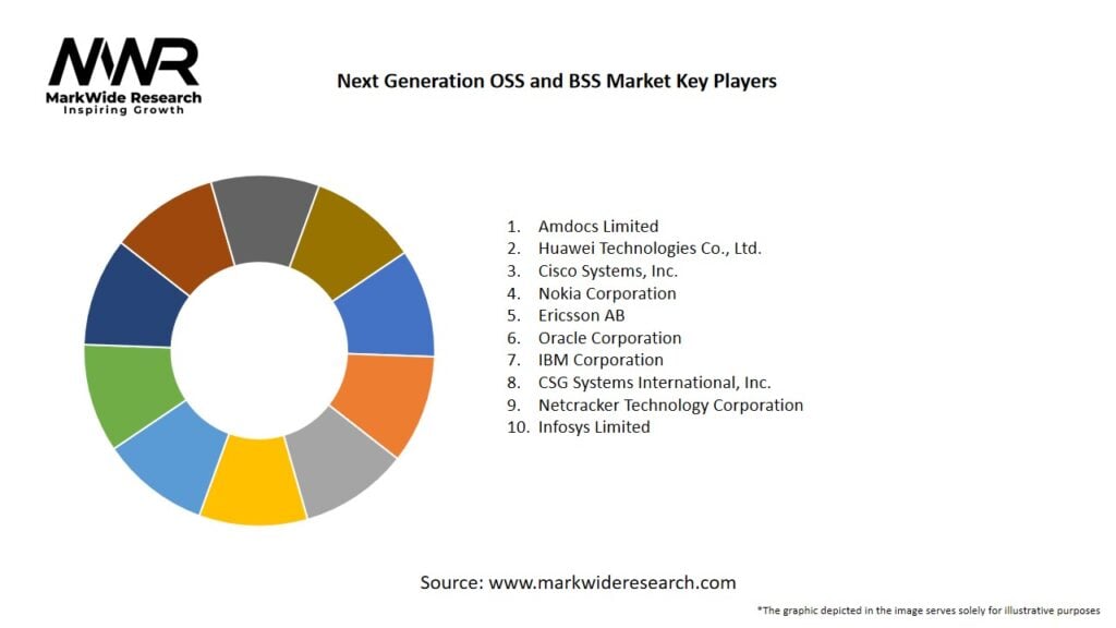 Next Generation OSS and BSS Market Key Players