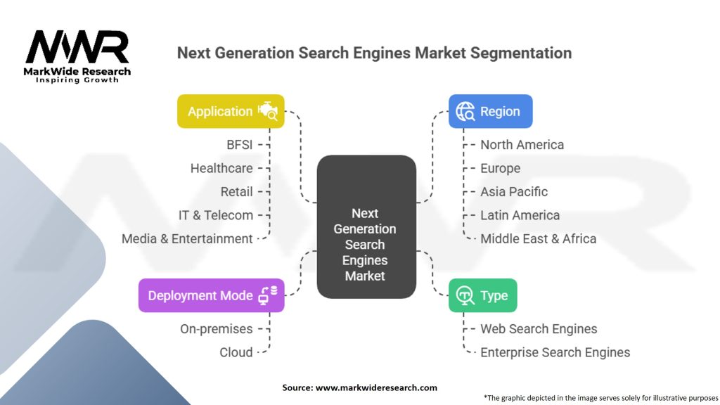 Next Generation Search Engines Market Segmentation