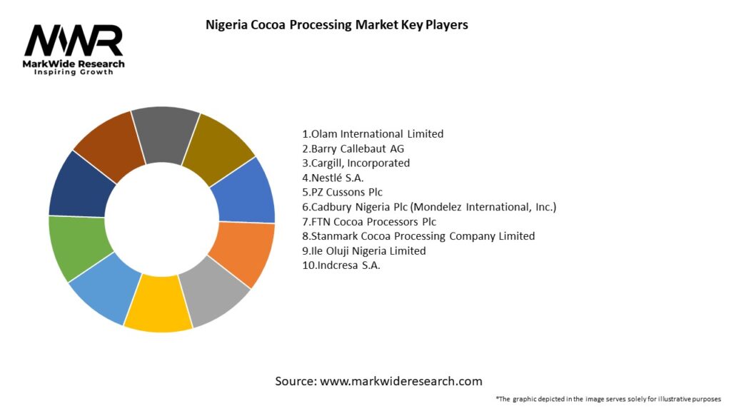 Nigeria Cocoa Processing Market