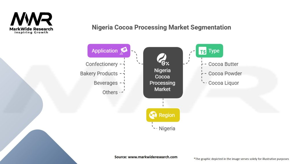 Nigeria Cocoa Processing Market