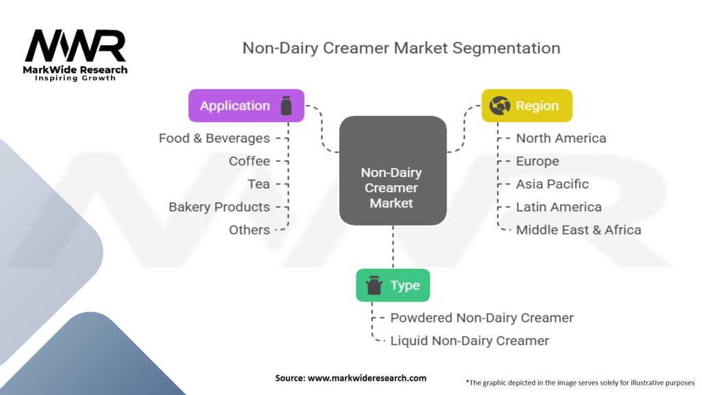 Non-Dairy Creamer Market