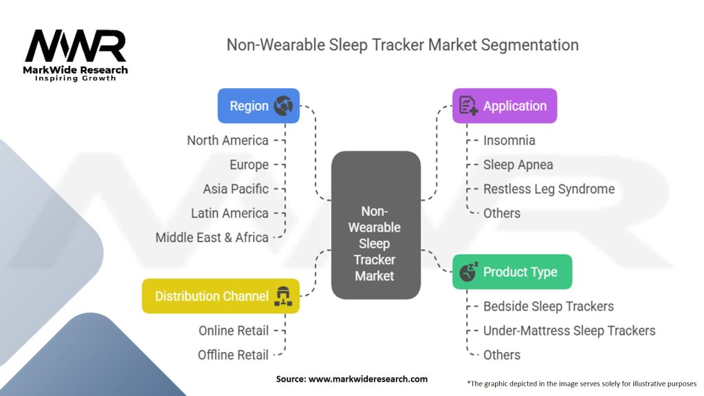 Non-Wearable Sleep Tracker Market Segmentation