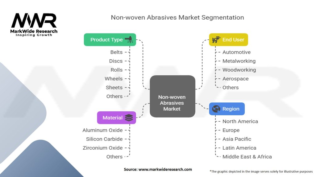 Non-woven Abrasives Market Segmentation