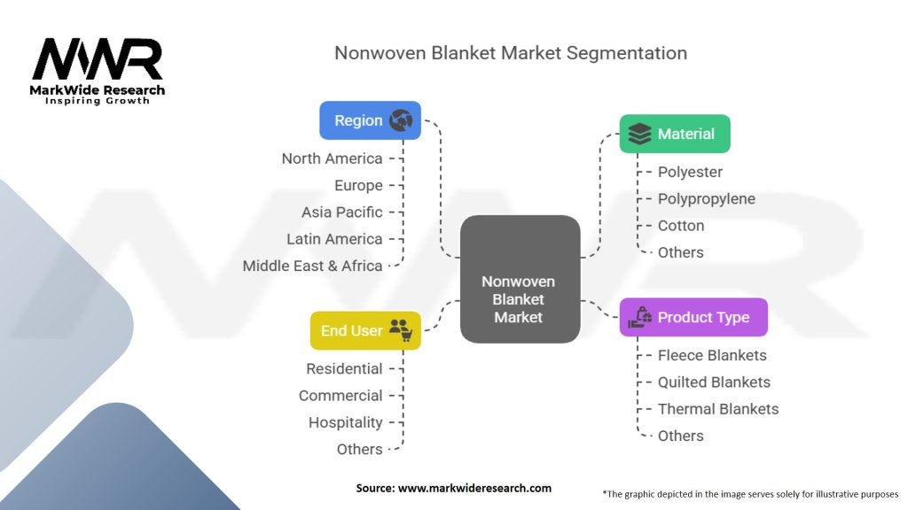 Nonwoven Blanket Market