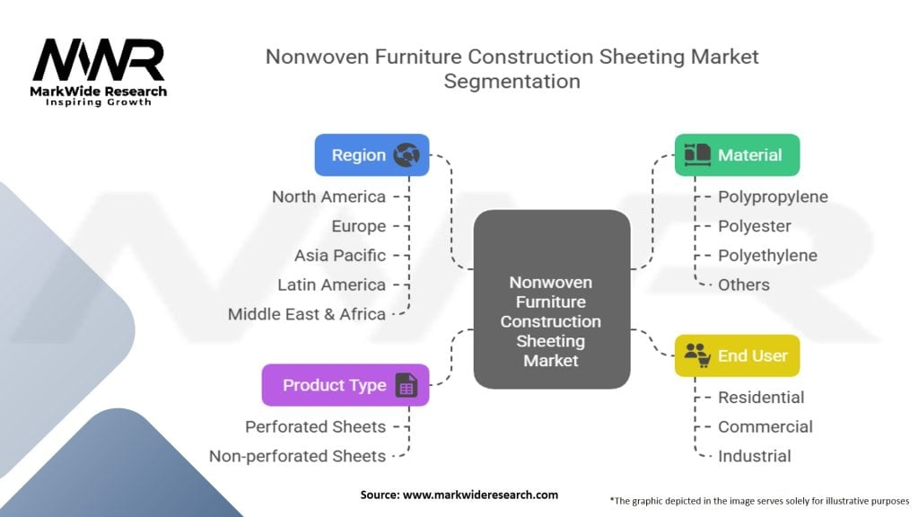 Nonwoven Furniture Construction Sheeting Market