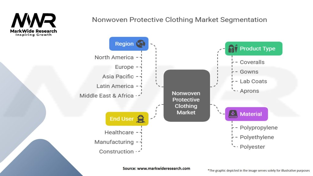Nonwoven Protective Clothing Market