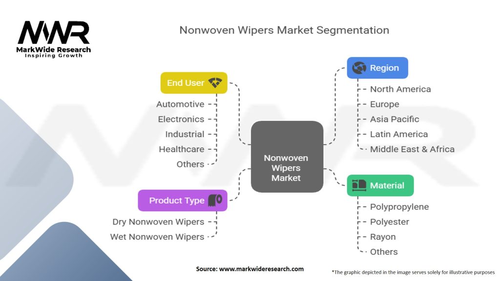 Nonwoven Wipers Market