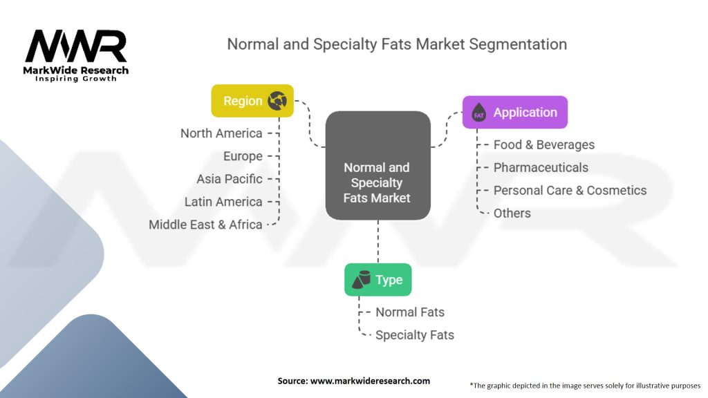 Normal and Specialty Fats Market