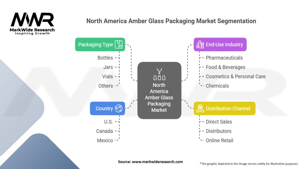 North America Amber Glass Packaging Market