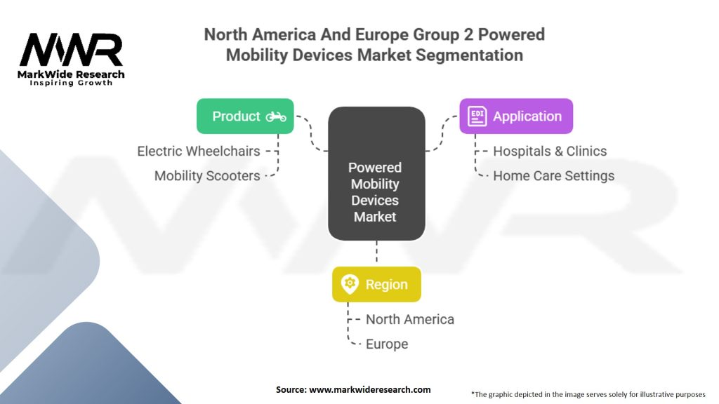 North America And Europe Group 2 Powered Mobility Devices Market