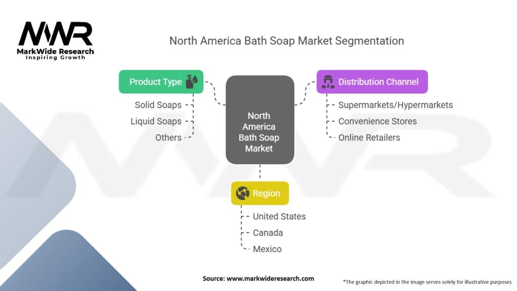 North America Bath Soap Market