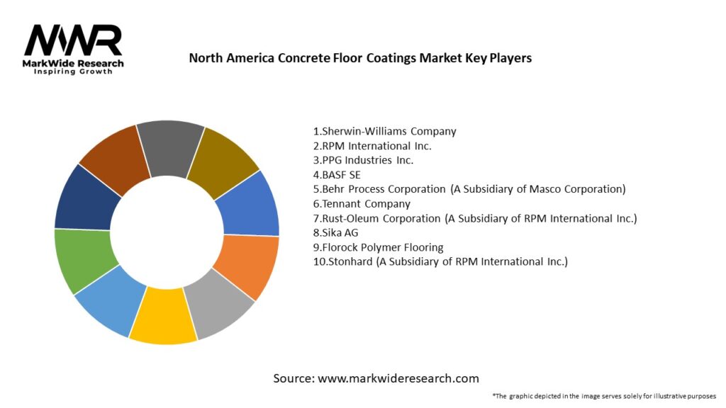 North America Concrete Floor Coatings Market 
