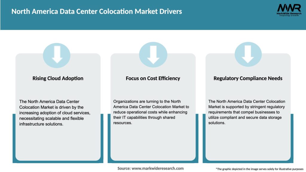 North America Data Center Colocation Market Drivers