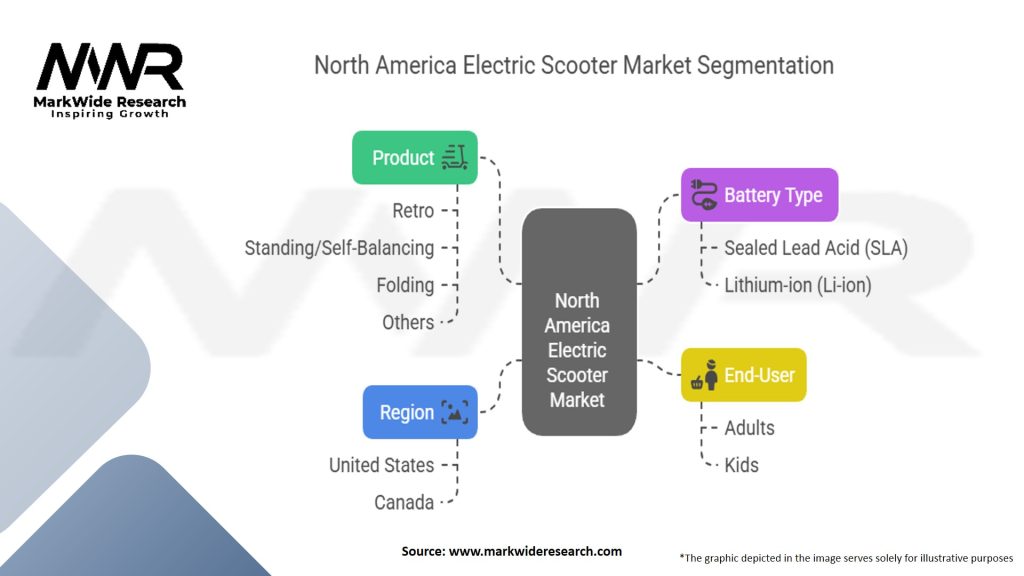 North America Electric Scooter Market
