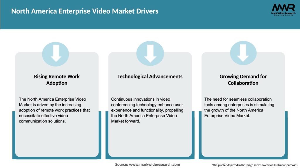 North America Enterprise Video Market Drivers