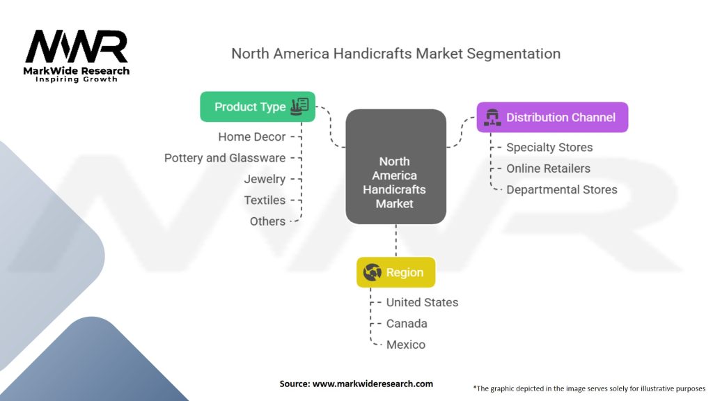 North America Handicrafts Market