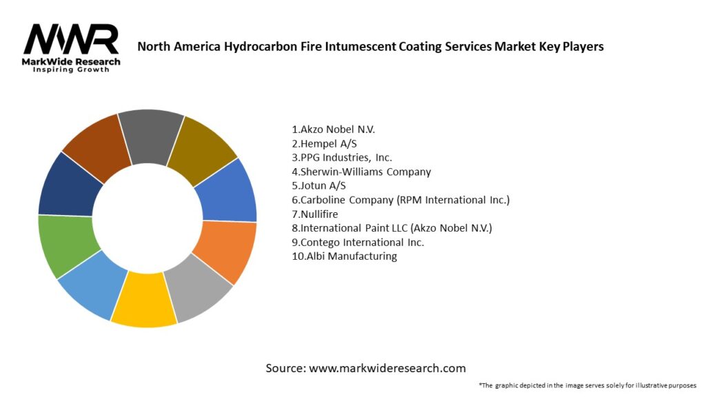 North America Hydrocarbon Fire Intumescent Coating Services Market