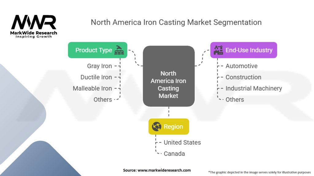 North America Iron Casting Market