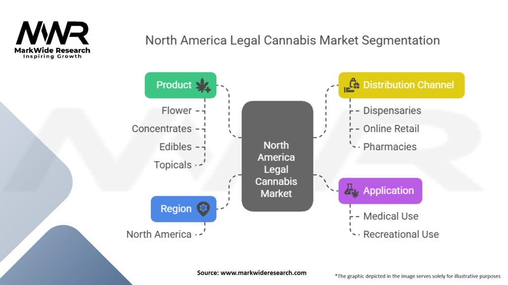North America Legal Cannabis Market