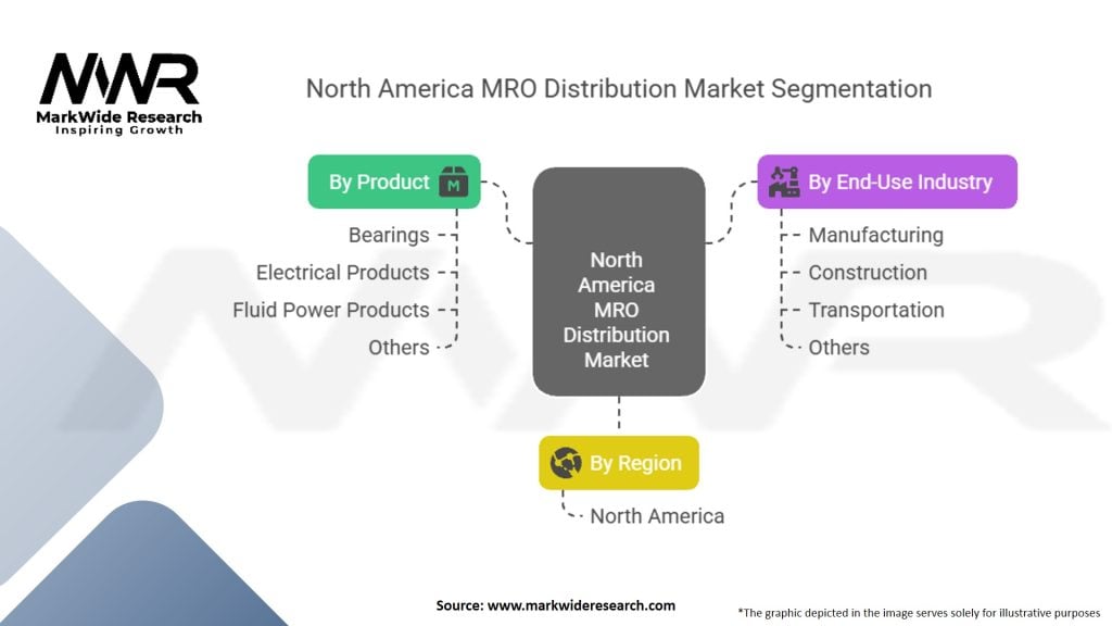 North America MRO Distribution Market