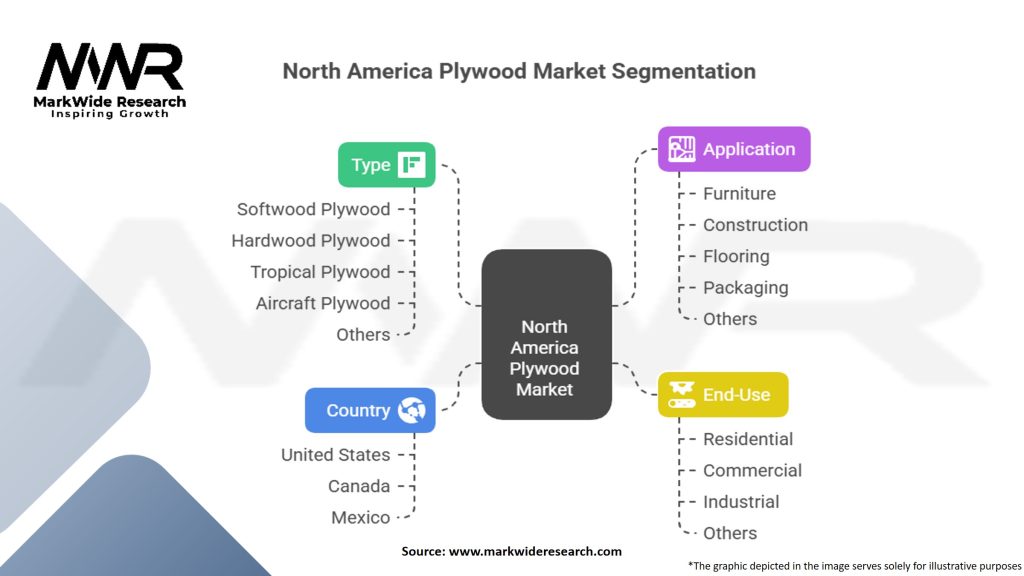 North America Plywood Market