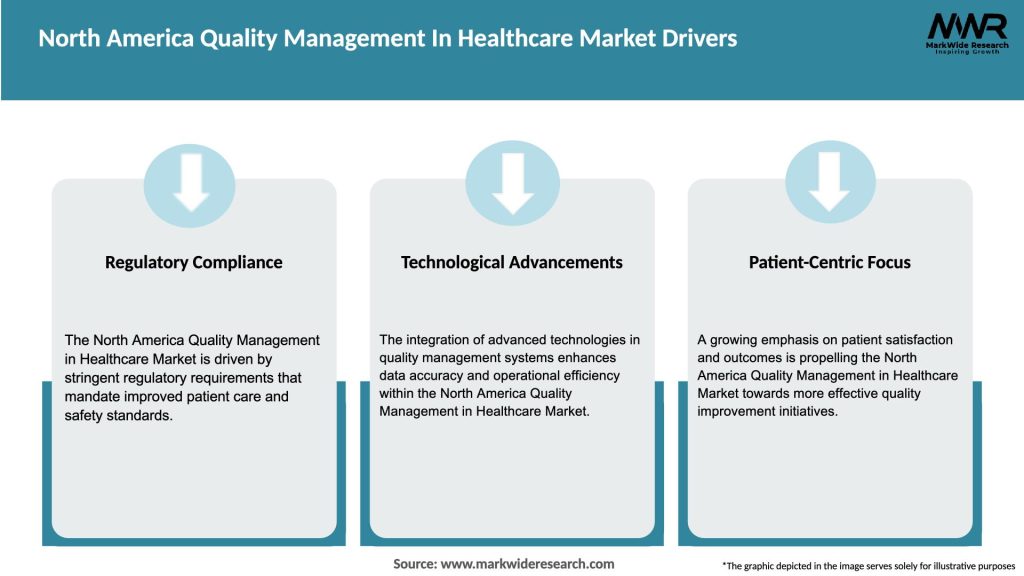 North America Quality Management In Healthcare Market Drivers