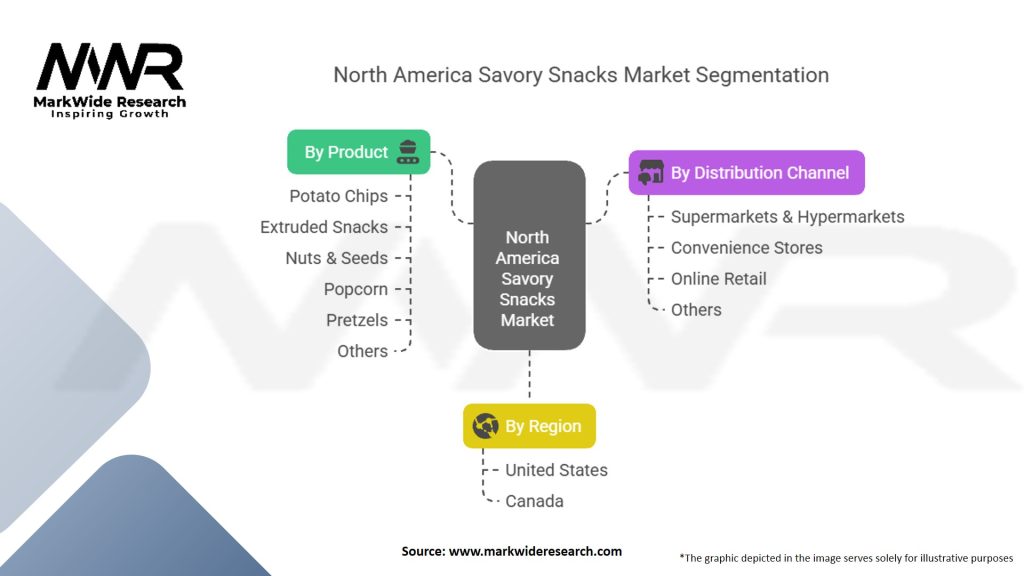 North America Savory Snacks Market
