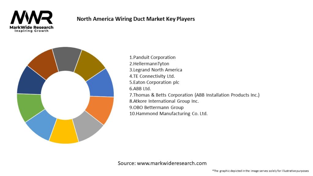 North America Wiring Duct Market Key Players