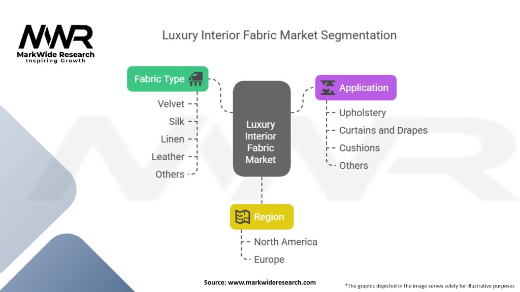 North America and Europe Luxury Interior Fabric Market