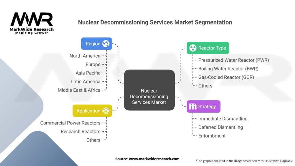 Nuclear Decommissioning Services Market