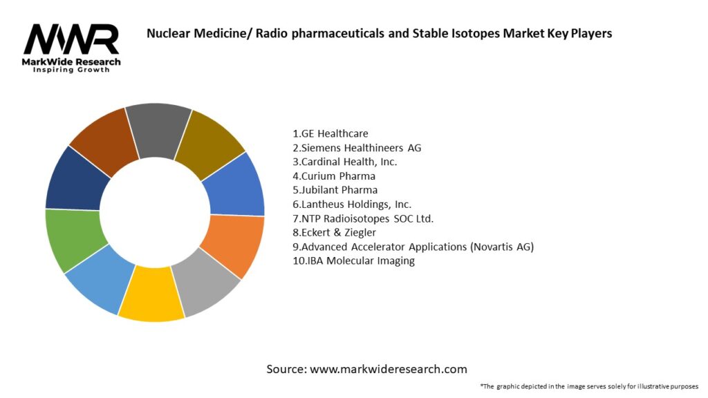 Nuclear Medicine/ Radio pharmaceuticals and Stable Isotopes Market Key Players