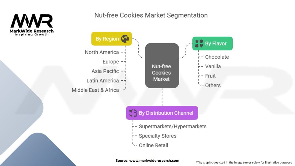 Nut-free Cookies Market Segmentation