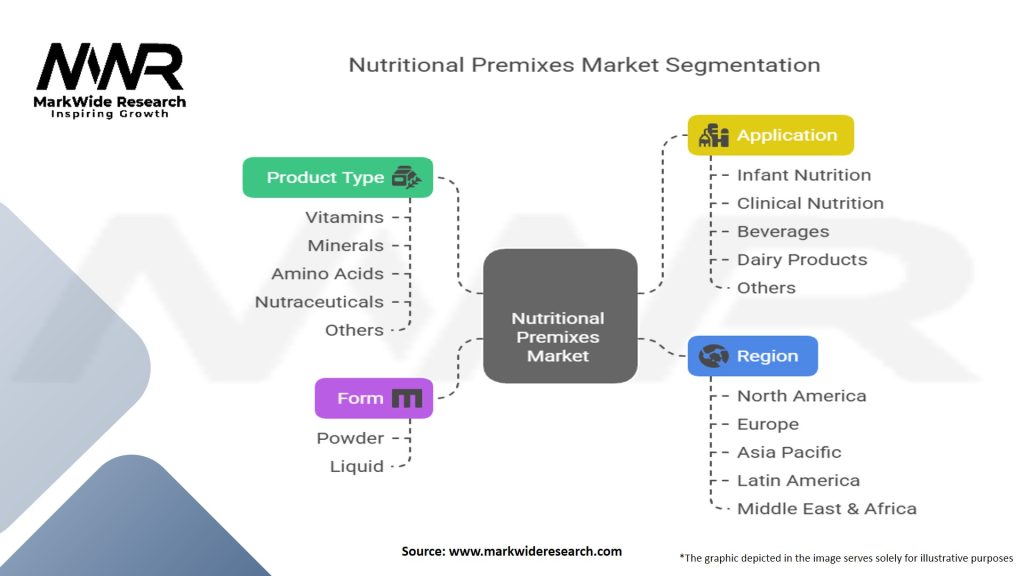 Nutritional Premixes Market Segmentation