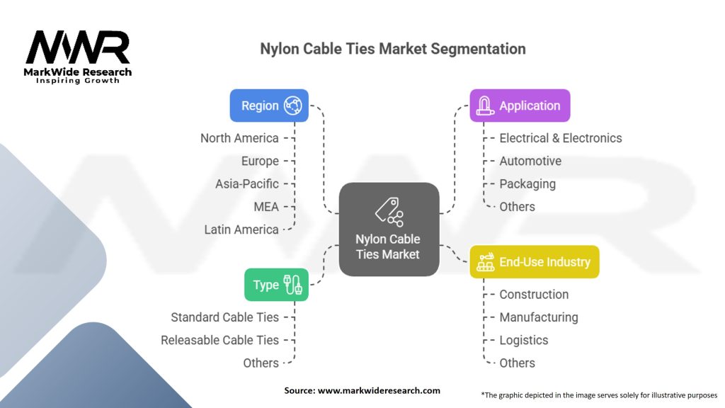 Nylon Cable Ties Market Segmentation
