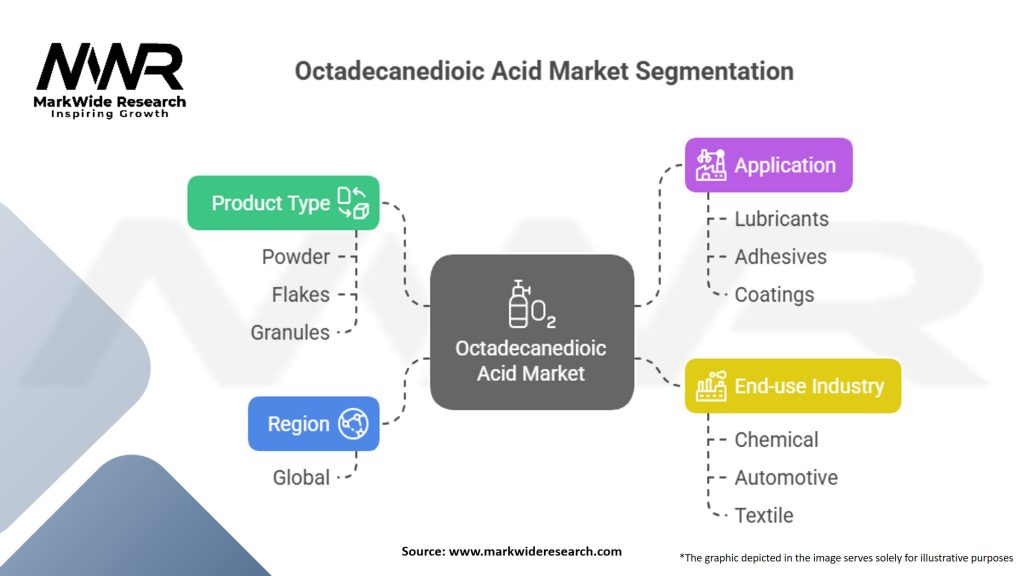 Octadecanedioic Acid (ODDA) Market