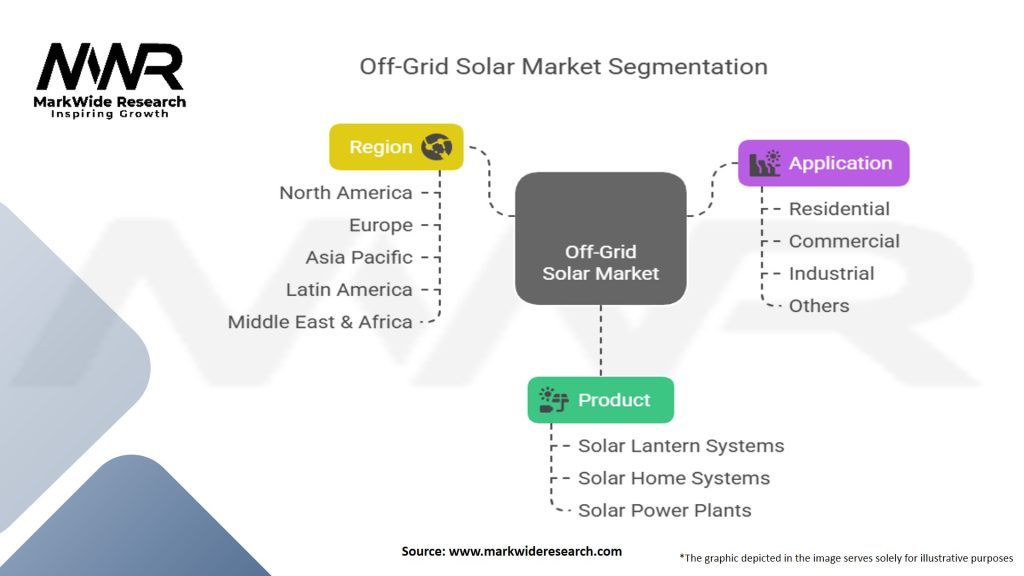 Off Grid Solar Market Segmentation