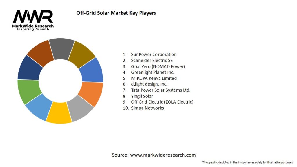 Off Grid Solar Market Key Players