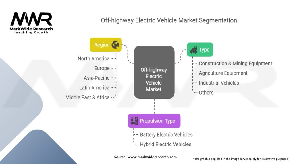 Off-highway Electric Vehicle Market