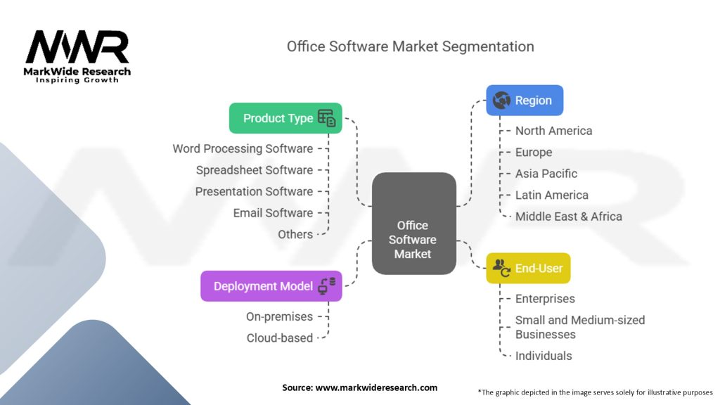 Office Software Market Segmentation