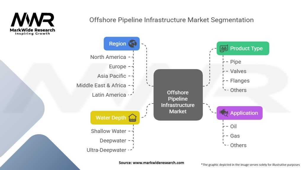 Offshore Pipeline Infrastructure Market